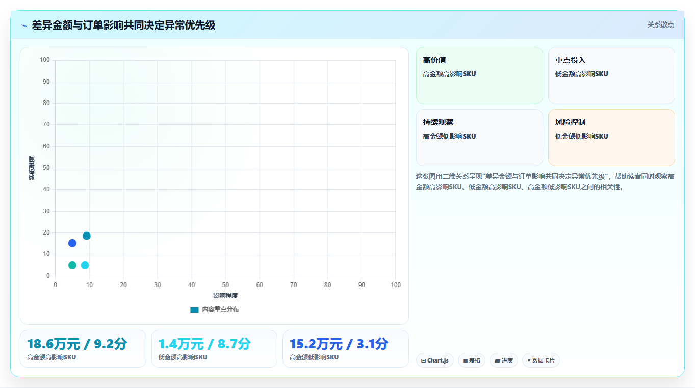 sku库存:仓库主管实操指南:围绕库存准确率解决“库存周转慢
