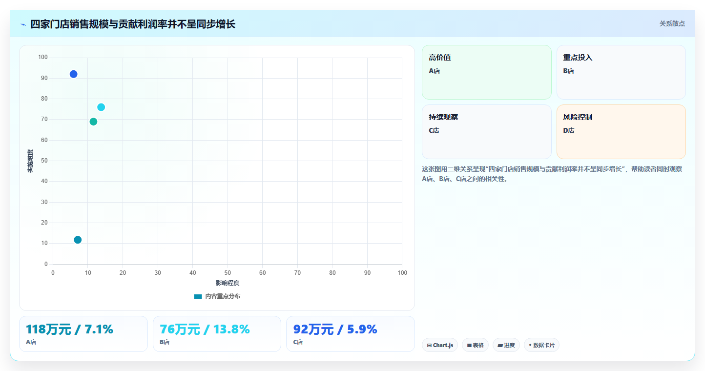 经营报表模板:连锁品牌老板关心什么:管理汇报能否解决成本看不清