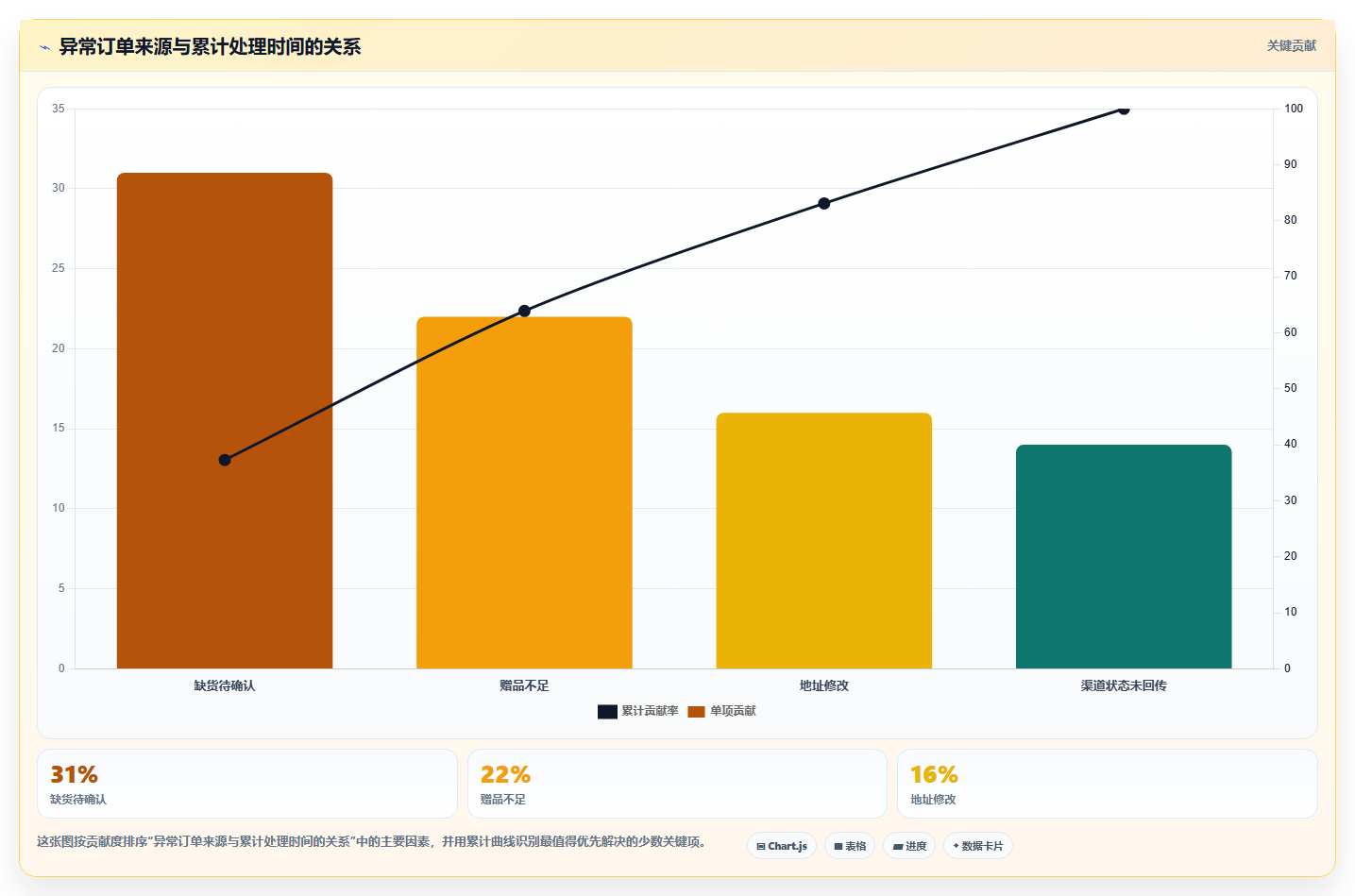 电商进销存软件:品牌商家标准化教程:用数据看板复制缩短处理时间