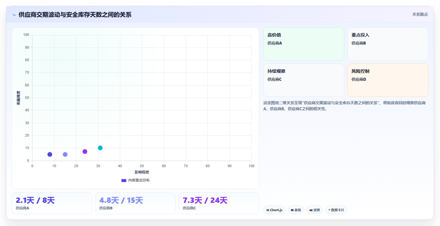 电商采购平台:供应链经理评估框架:供应商管理是否真正带来减少库存压力