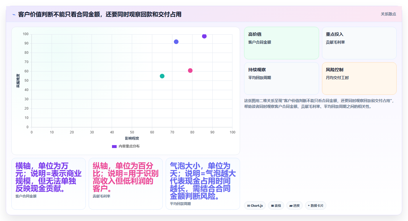 经营报表模板：创业团队最佳实践：绩效沟通怎样稳步实现统一指标口径