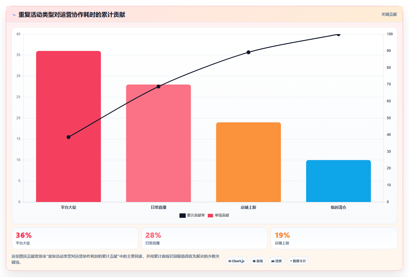 电商运营管理系统：电商新手标准化教程：用活动管理复制缩短处理时间
