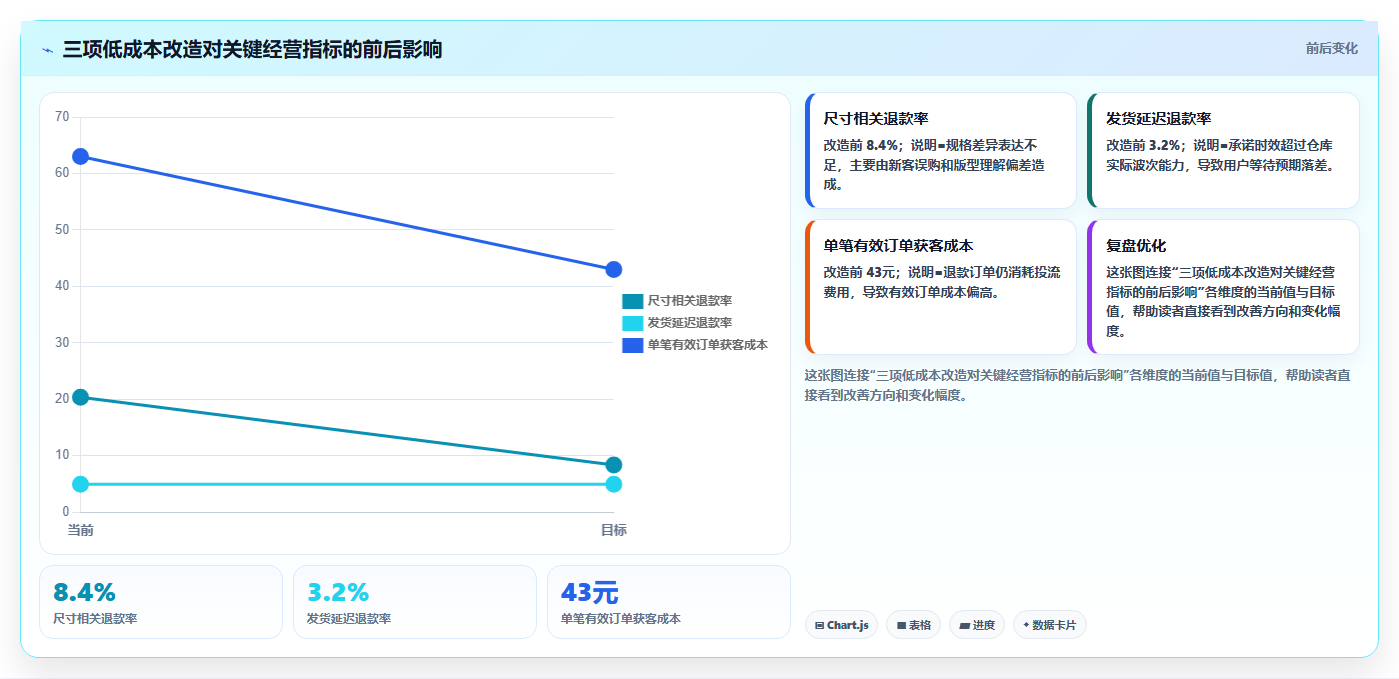 天猫数据：商品经理老板关心什么：退款原因能否解决活动亏损