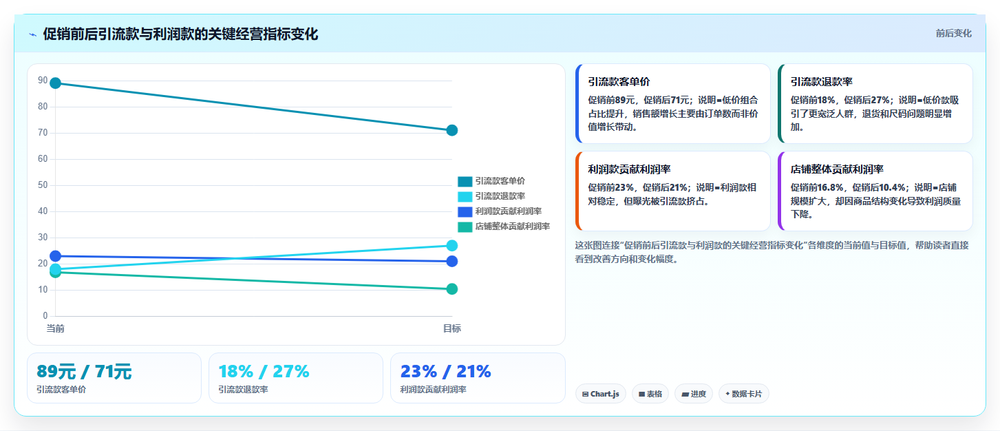 电商roi在线计算器:多平台卖家实战复盘:月度核算中只看销售额的定位步骤
