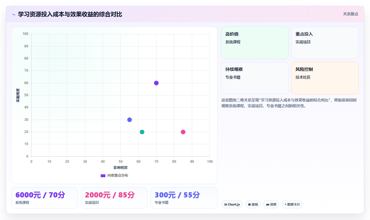 数据分析学习资源，优质学习渠道汇总