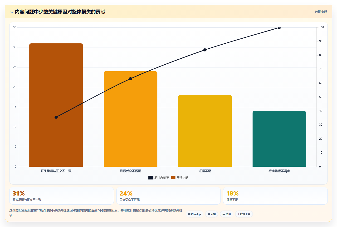 抖音数据分析与数据驱动创新:打破经验主义的桎梏