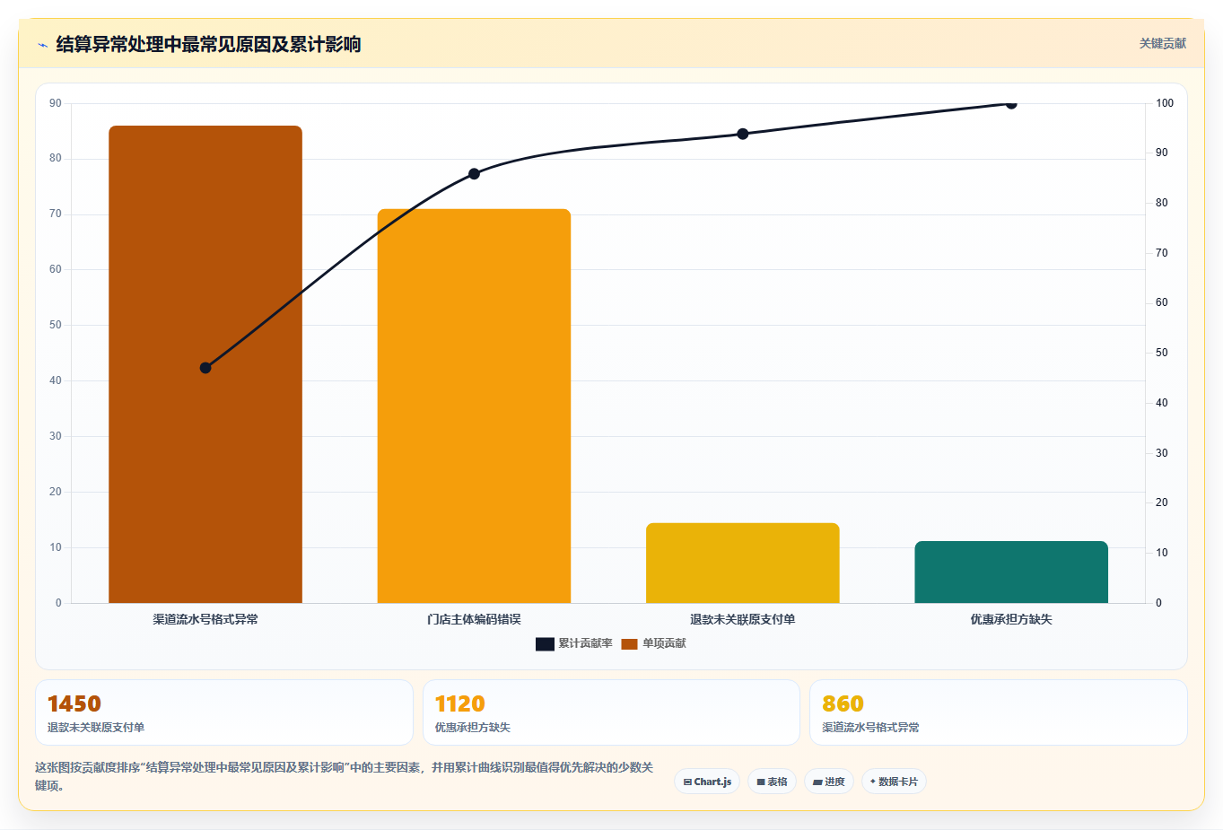 b2c电商系统:连锁企业年度版方案:支付结算的目标、动作与检查点