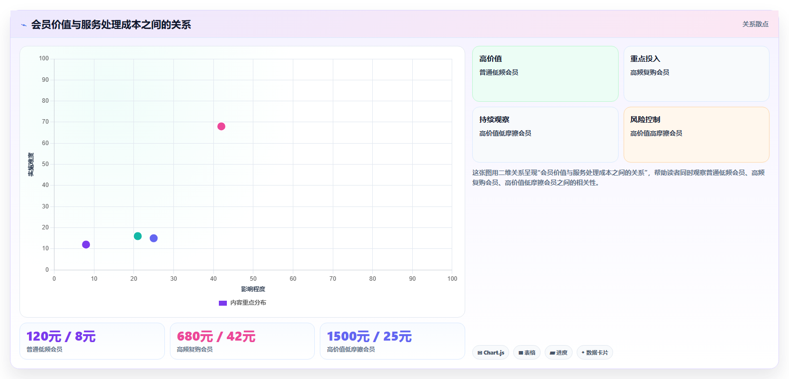 电商运营管理系统:连锁企业增长视角:用会员运营放大缩短处理时间