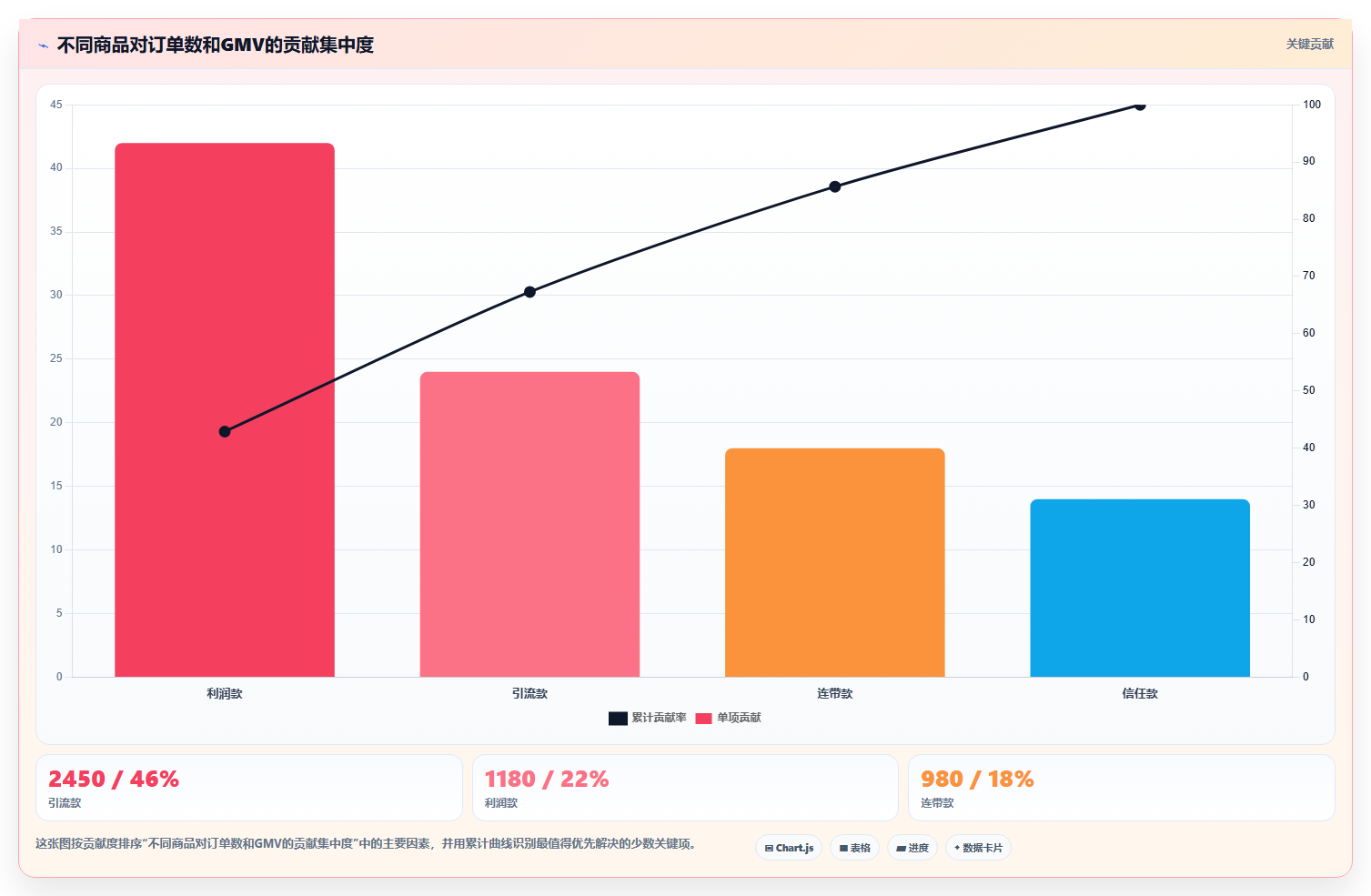 抖音数据分析与GMV：成交金额与订单数的核心监控