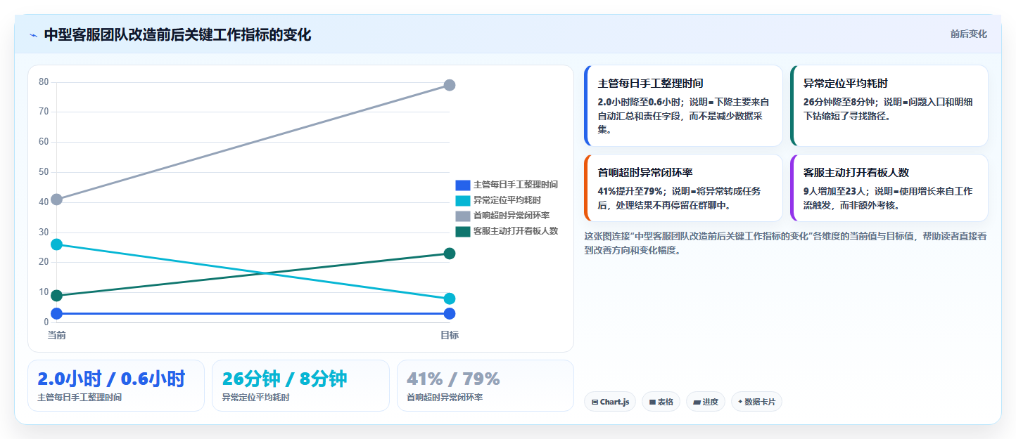 电商工具大全：客服团队问题诊断：数据工具卡在学习门槛高怎么办