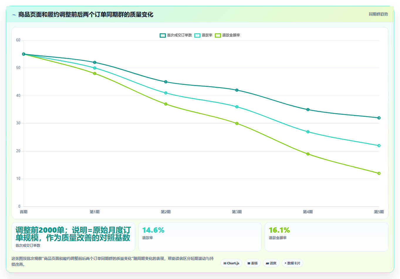 电商roi在线计算器：跨境卖家精细化指南：从退款影响发现只看销售额根因