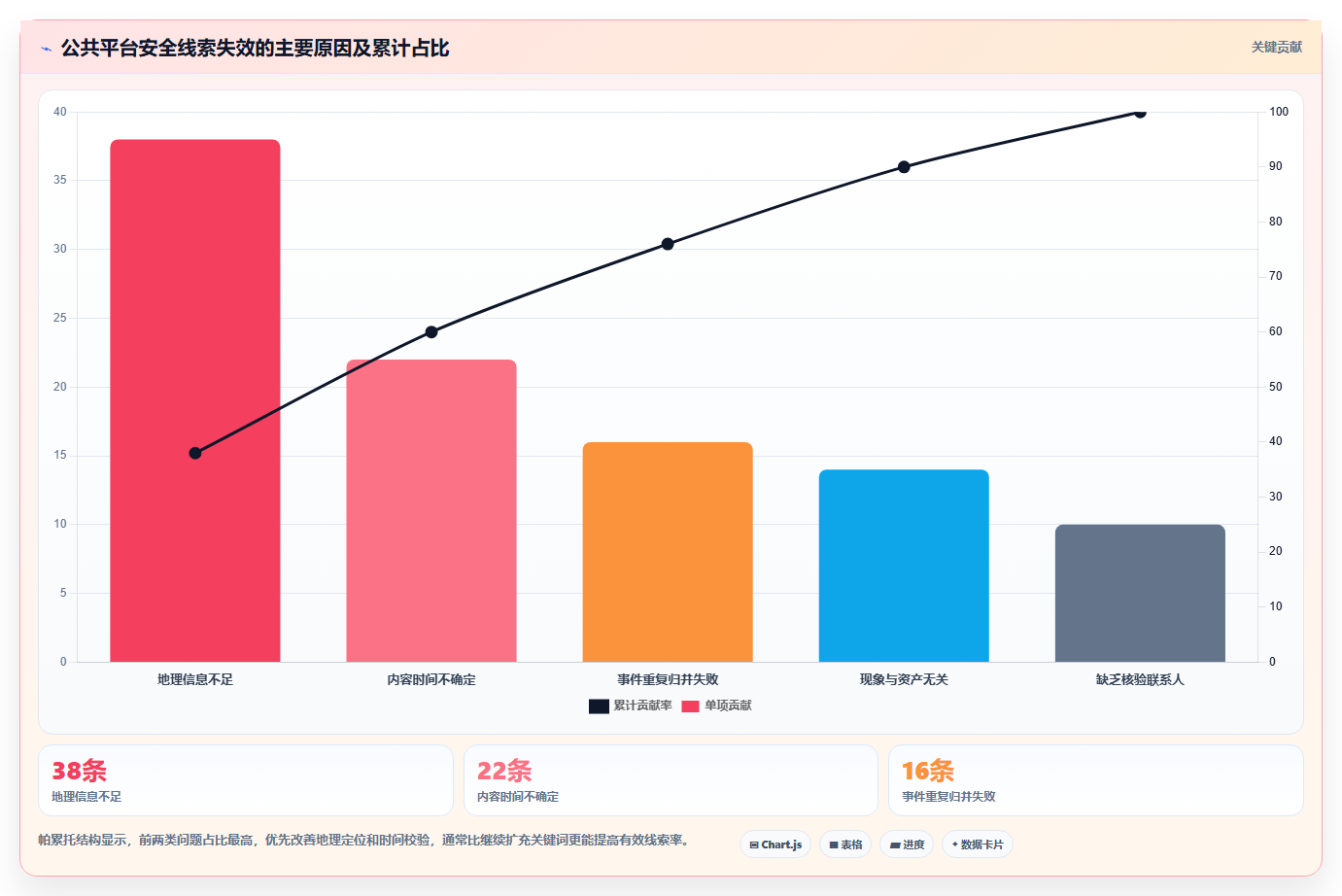 抖音数据分析与数据驱动管道:智慧管道的安全监控
