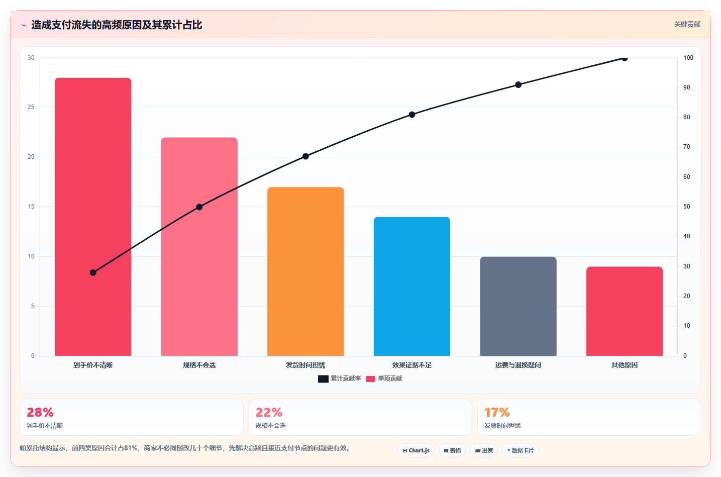 天猫数据:品牌商家实操版教程:商品转化从准备到复盘