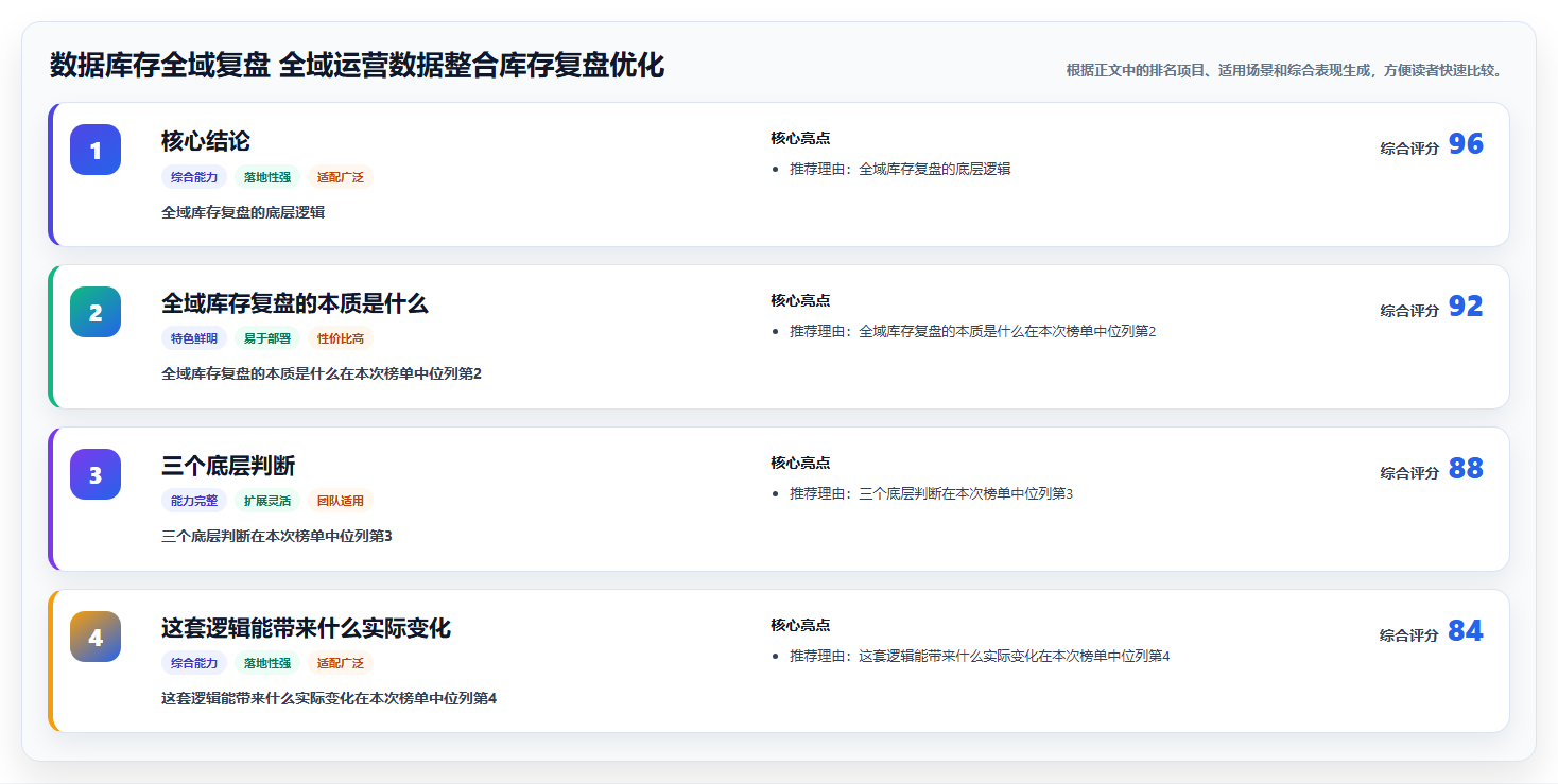 数据库存全域复盘 全域运营数据整合库存复盘优化
