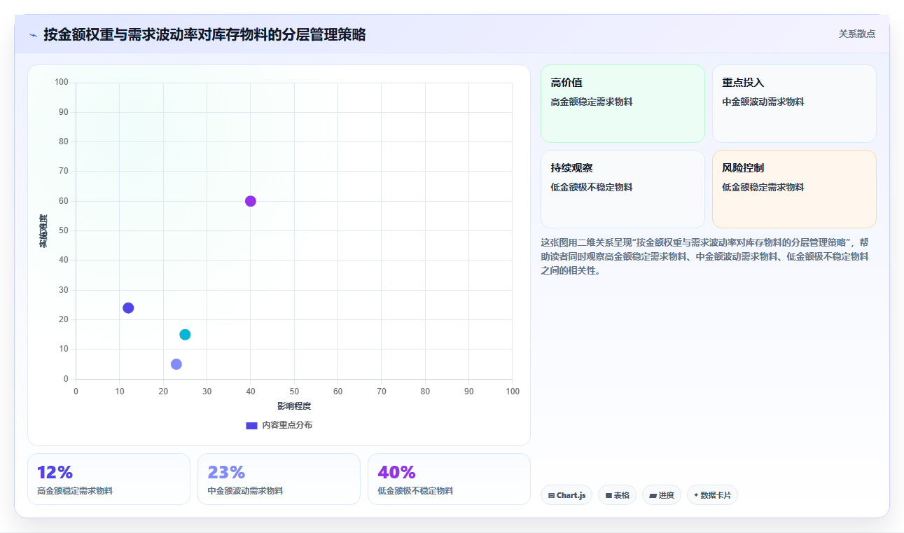 库存出入库最高库存管控 避免库存过度积压浪费