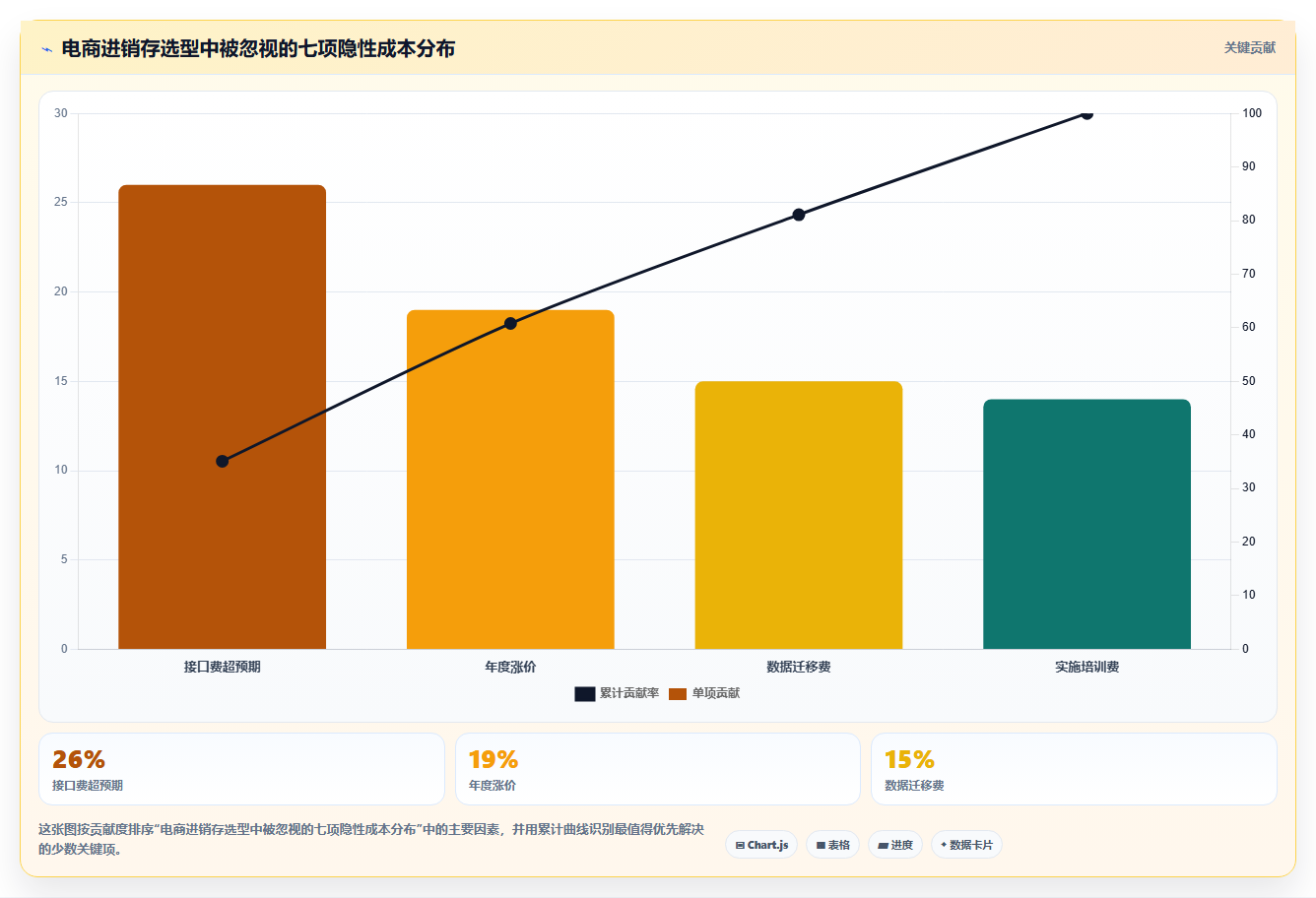 电商进销存收费标准 2026电商进销存系统价格明细