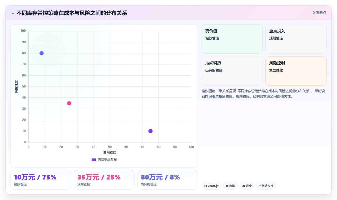 数据库存渠道互补 多引流渠道联动库存全域管控