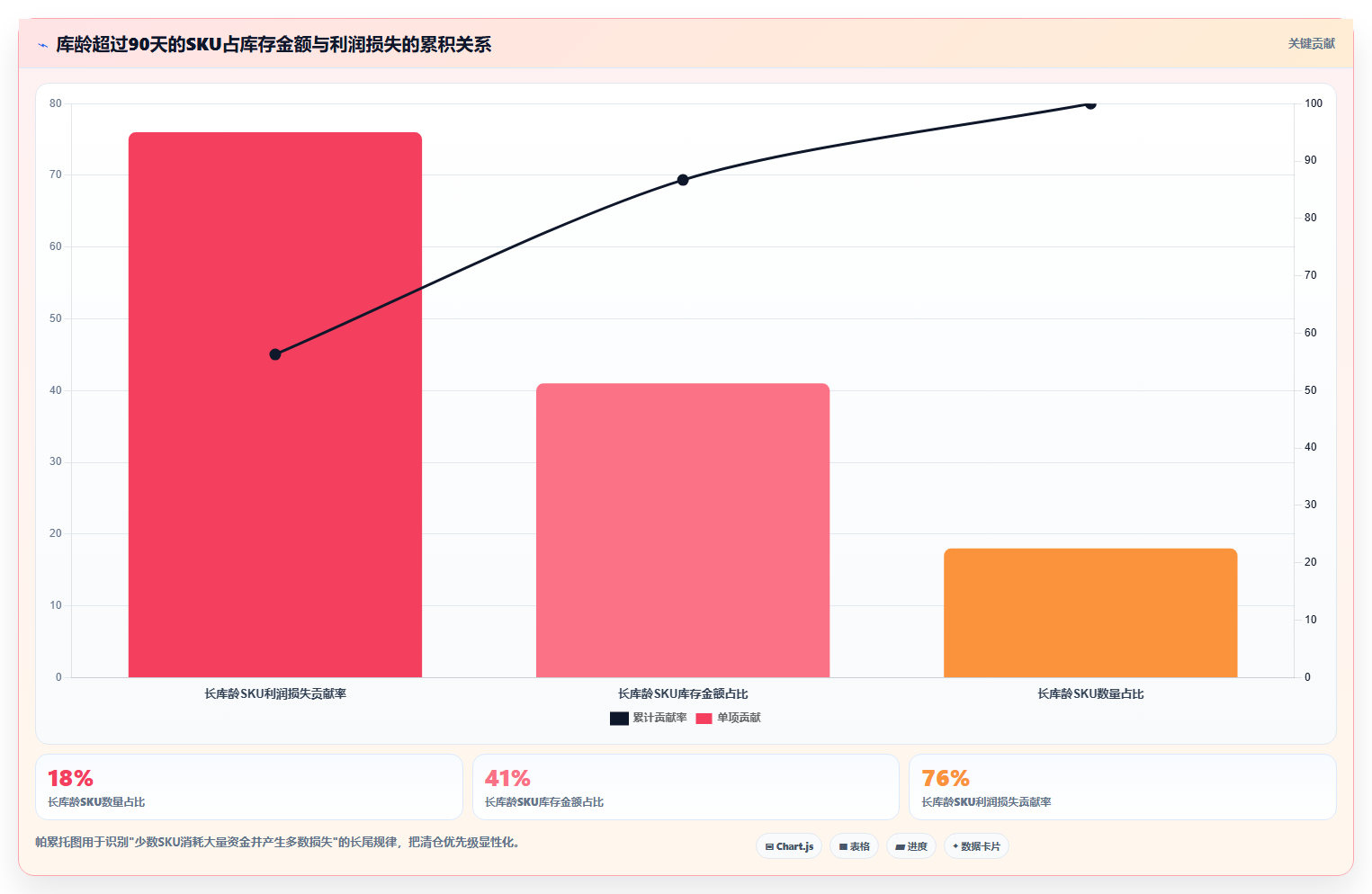 sku库存稳定盈利 依托SKU库存管控实现稳定盈利
