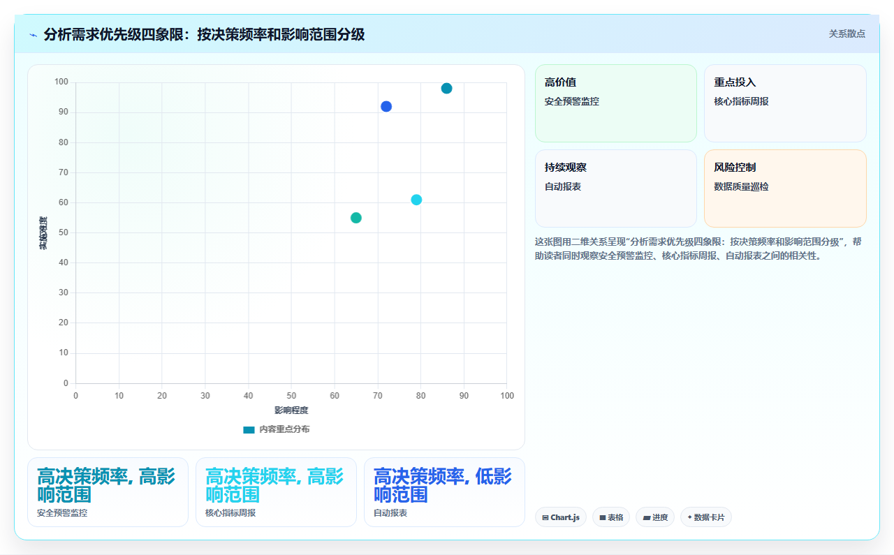 数据分析用户思维,站在用户角度思考
