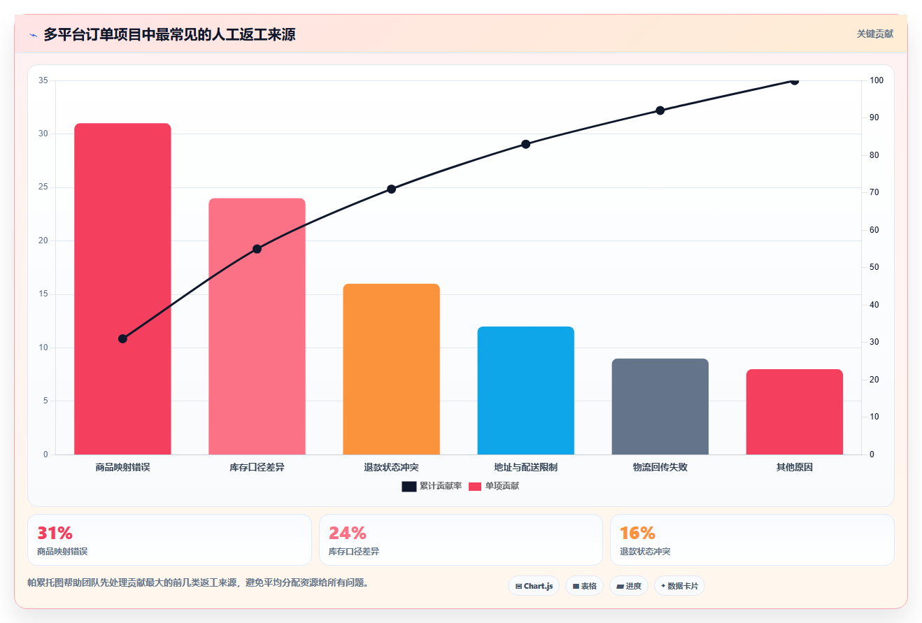 电商进销存软件：多平台商家对比指南：不同多平台订单方案如何影响加快决策速度