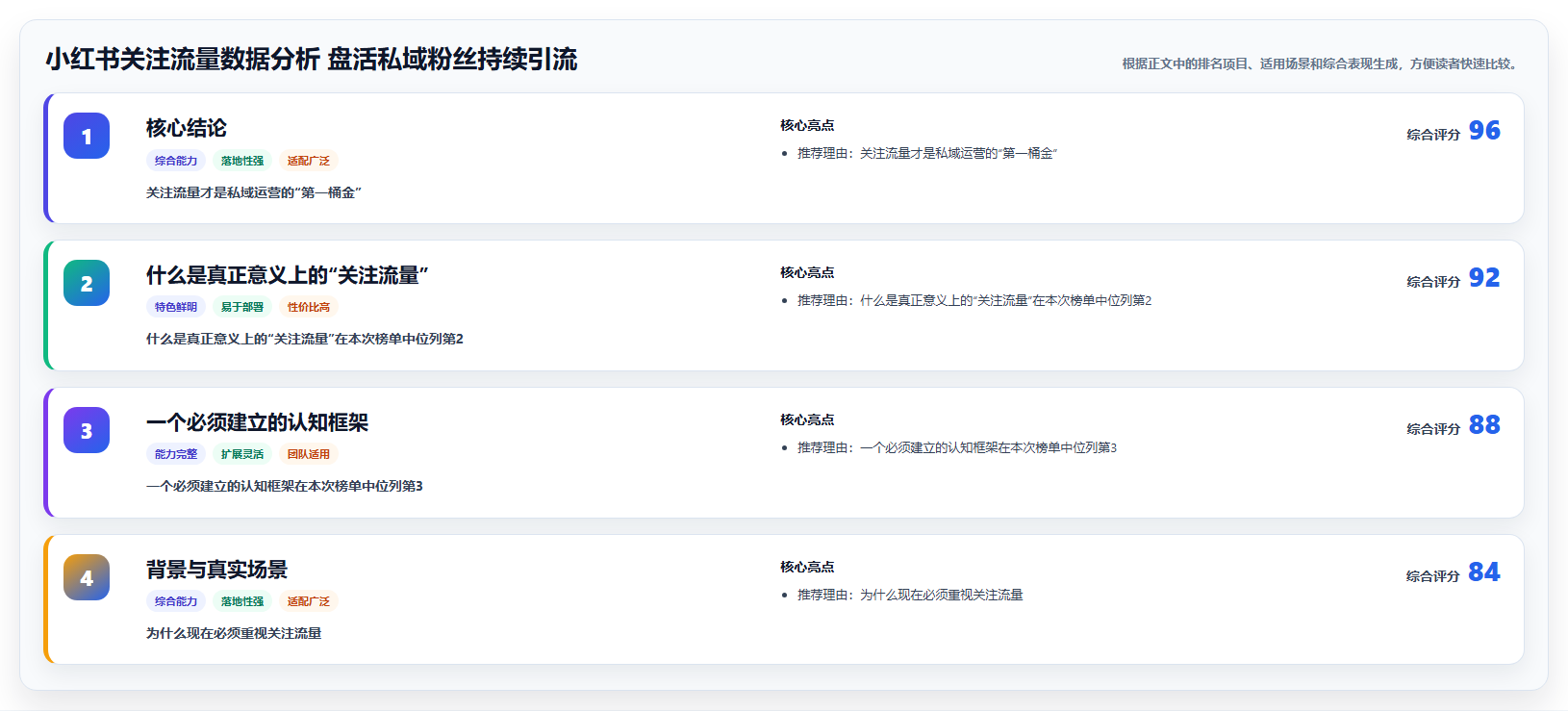 小红书关注流量数据分析 盘活私域粉丝持续引流