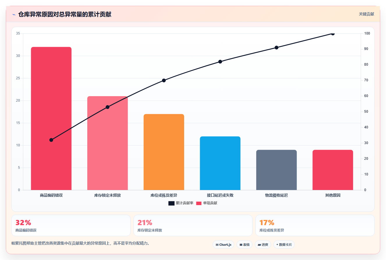 电商运营管理系统:仓库主管决策指南:面对数据孤岛如何兼顾控制实施风险