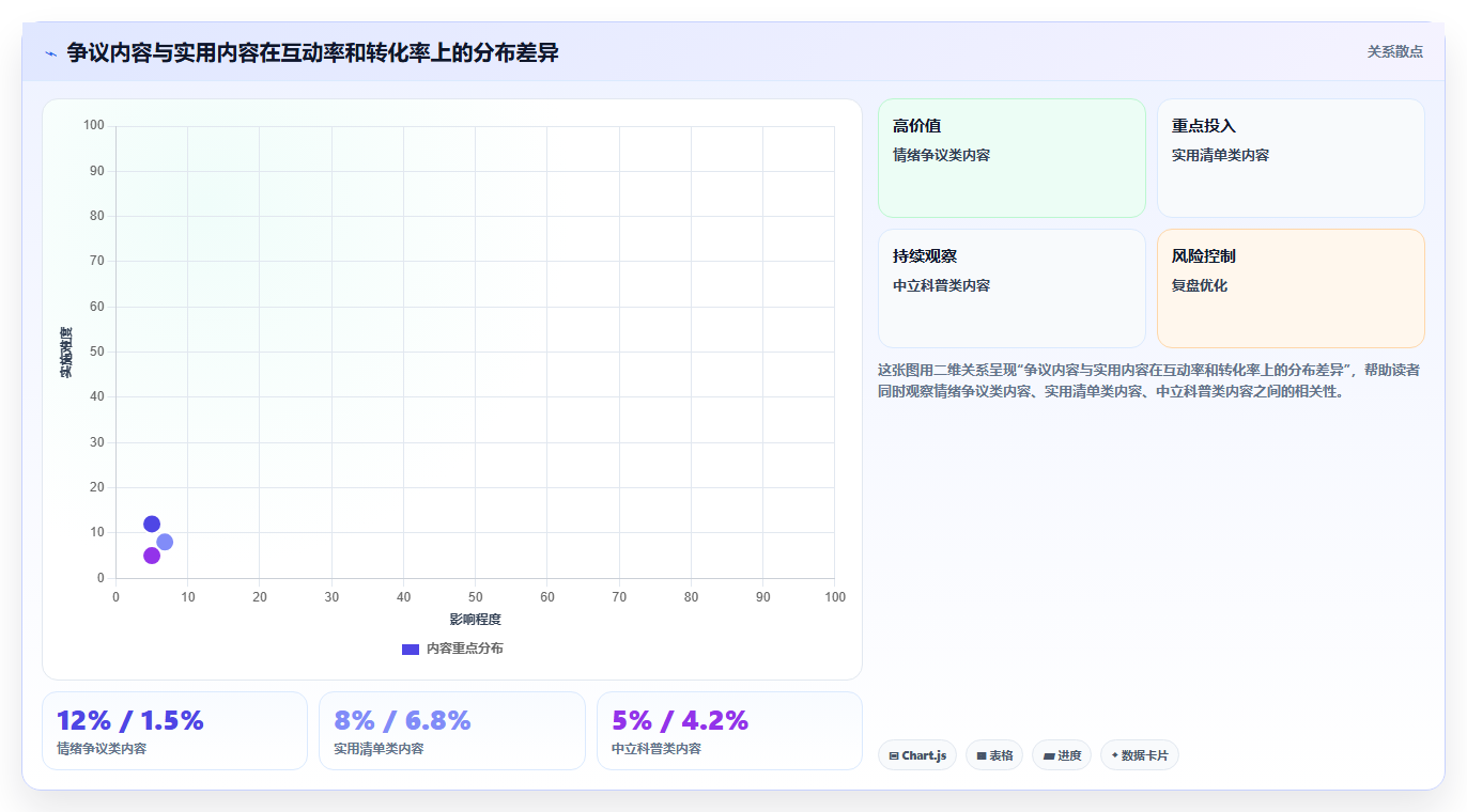 小红书数据分析互动拉升方法 全方位提升笔记互动数据