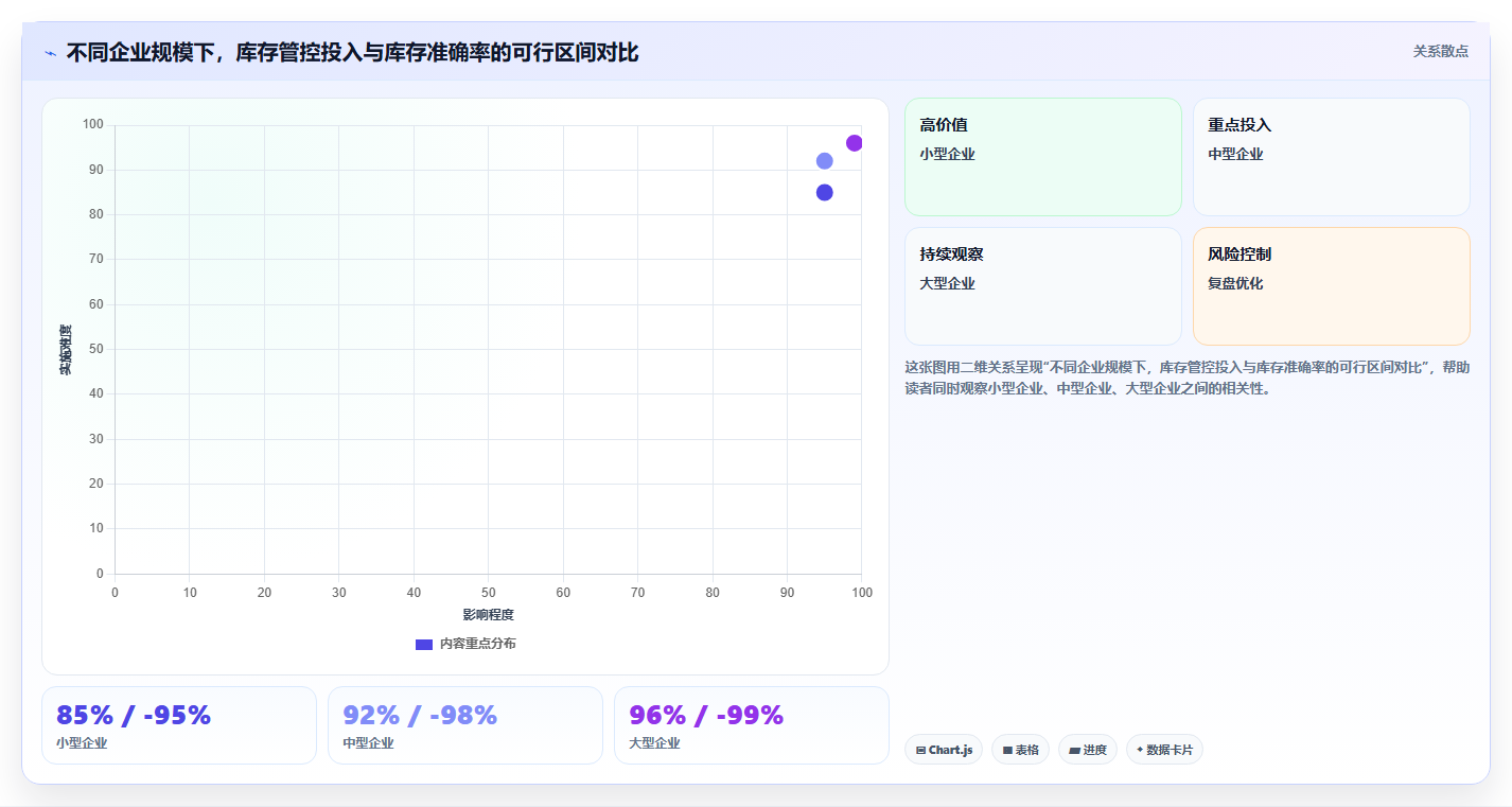 数据库存单品管控 单品库存数据实时管控优化方案