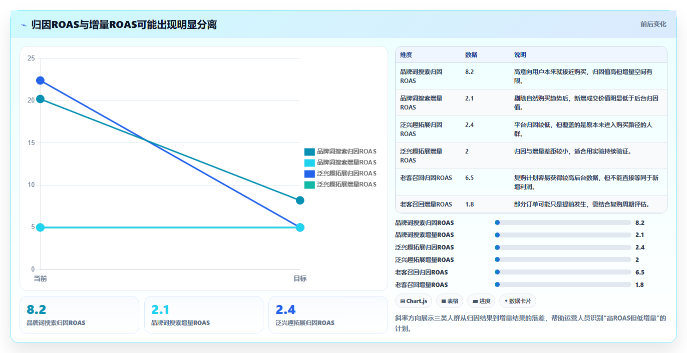 电商roi在线计算器：运营人员避坑版方案：投放成本的目标、动作与检查点