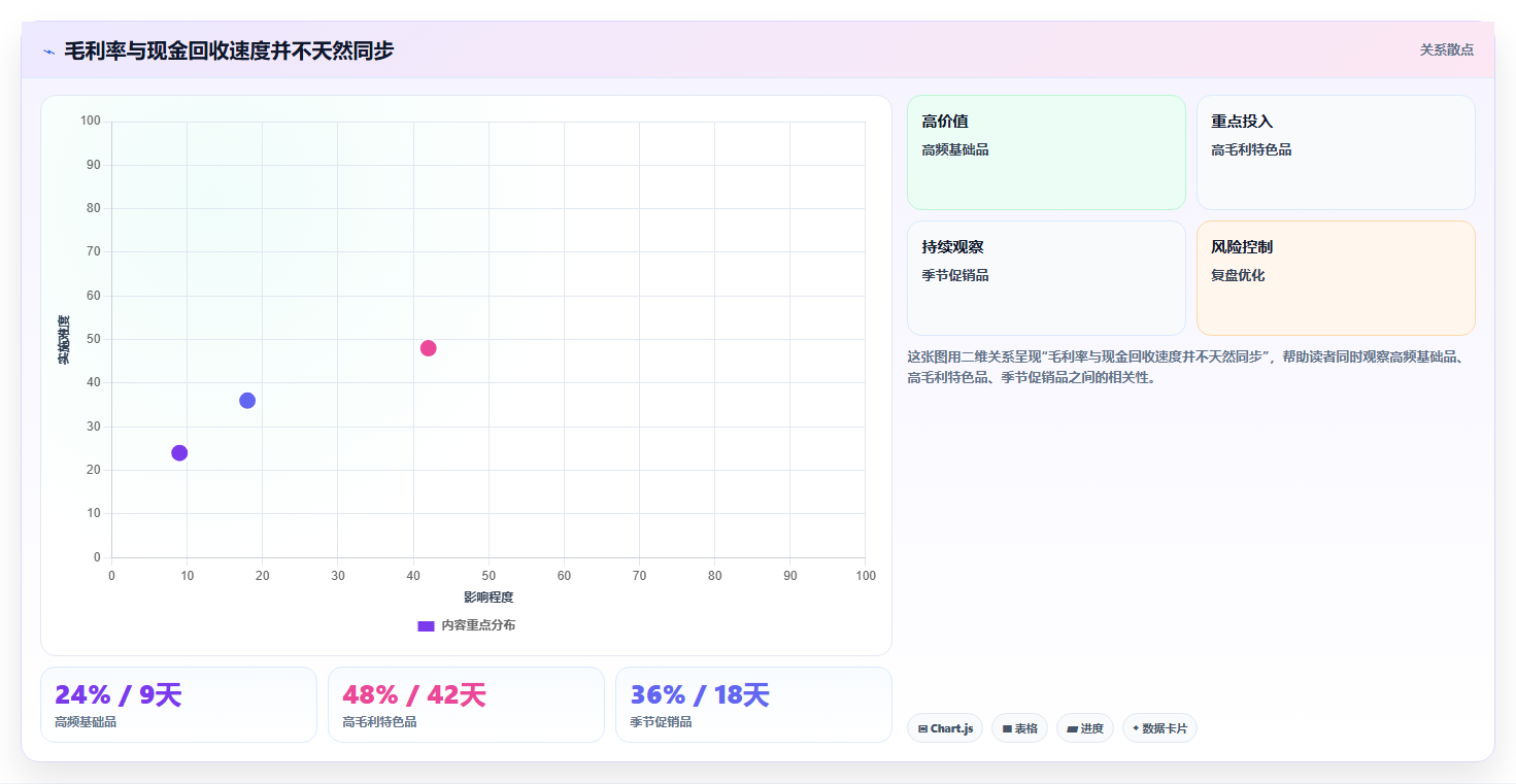 经营报表模板：门店店长采购前必读：评估现金流时如何避开只看营业额
