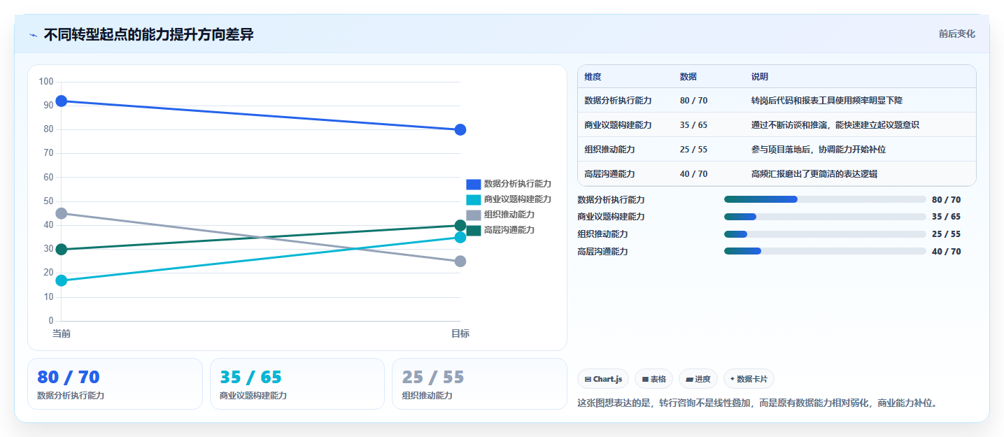 数据分析咨询顾问,转行咨询可行吗