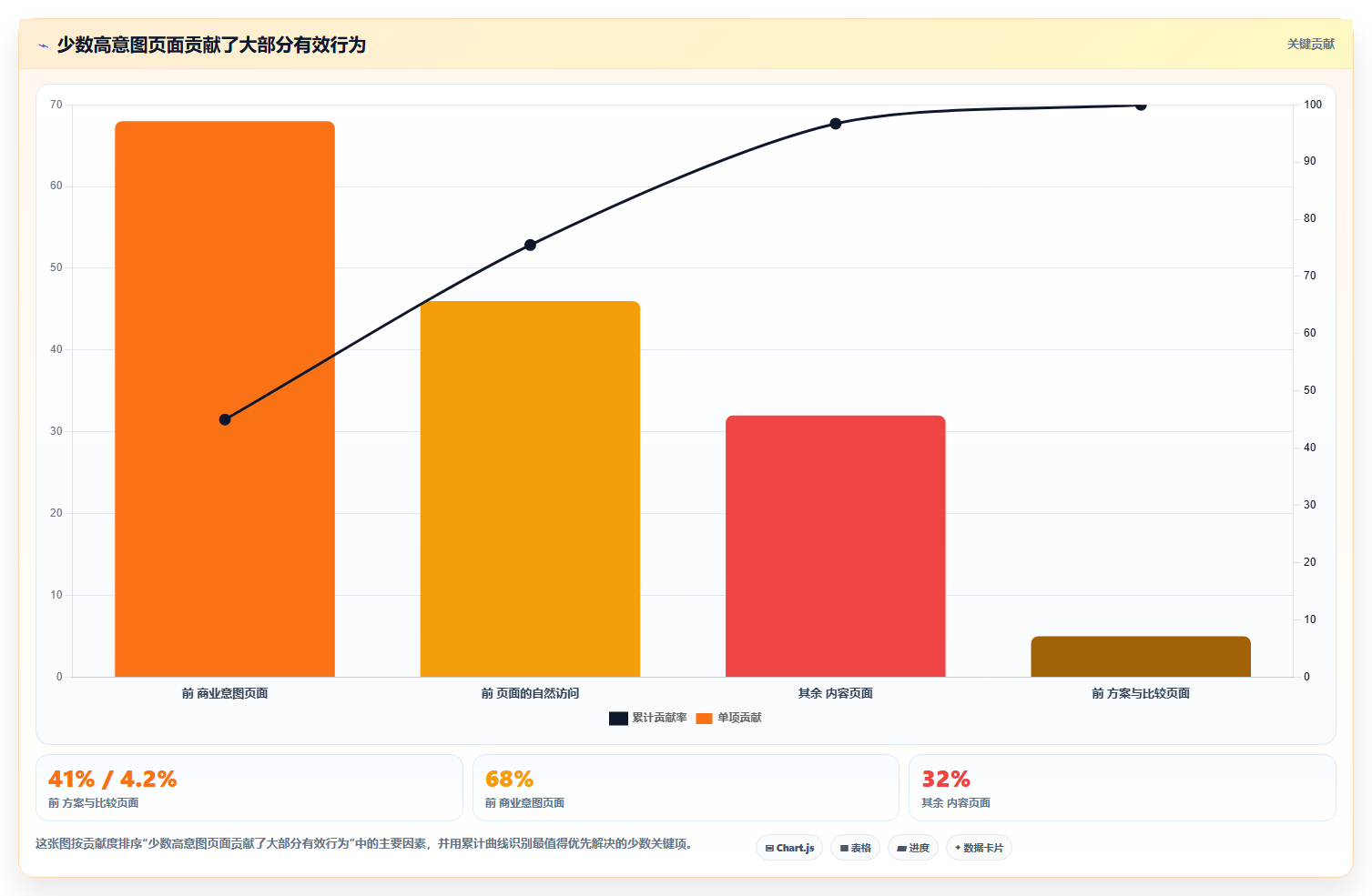 数据分析网站运营,SEO 与流量数据分析