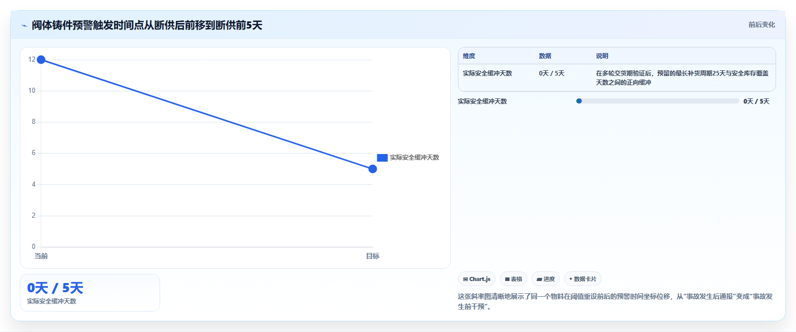 库存出入库库存预警阈值设置 精准把控库存异常节点