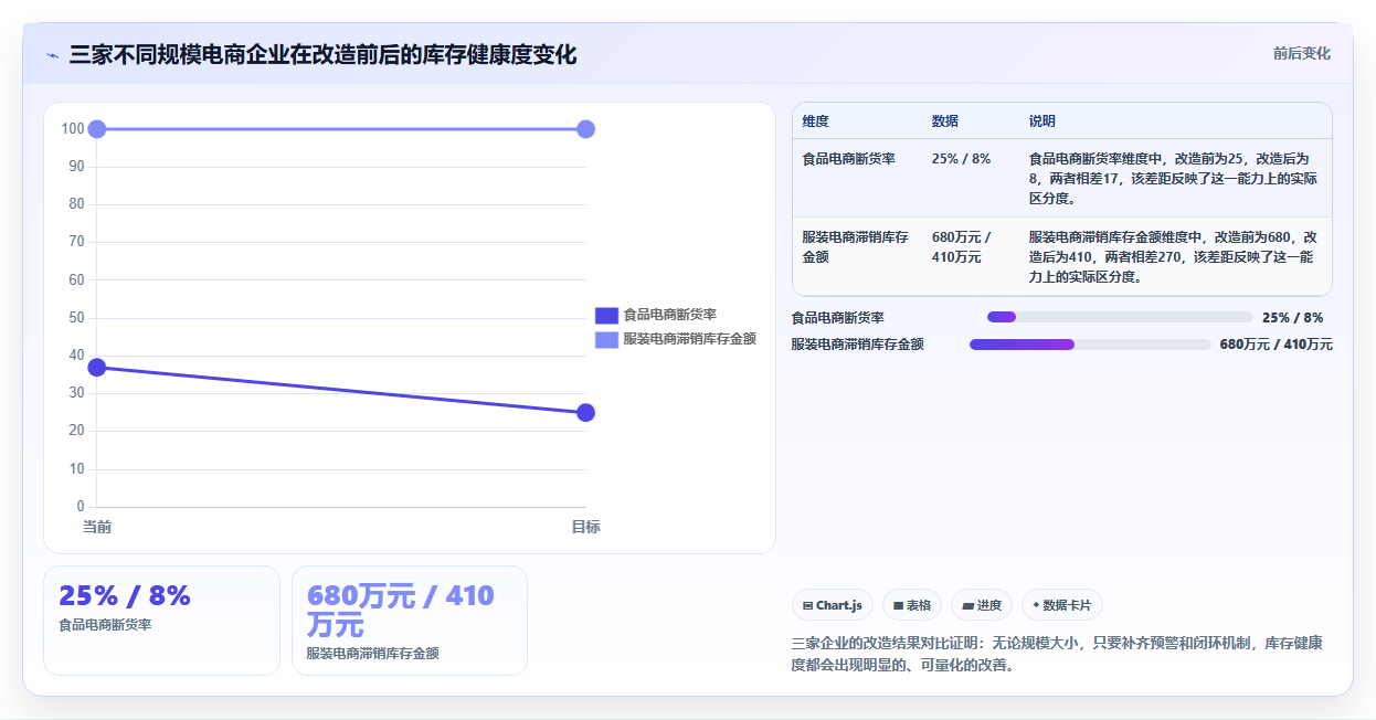 电商进销存断货规避 智能预警杜绝商品缺货断货