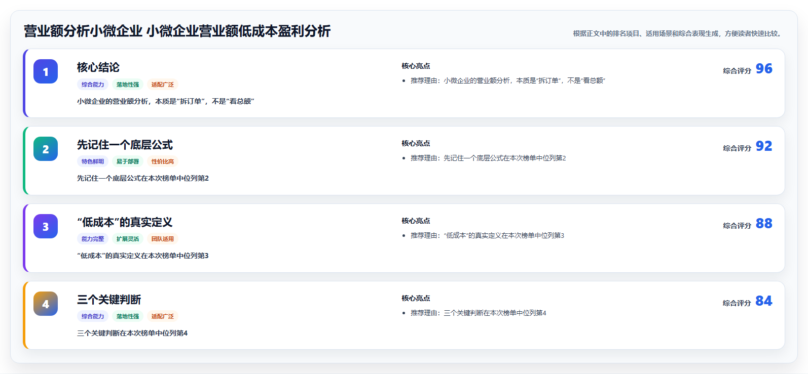 营业额分析小微企业 小微企业营业额低成本盈利分析