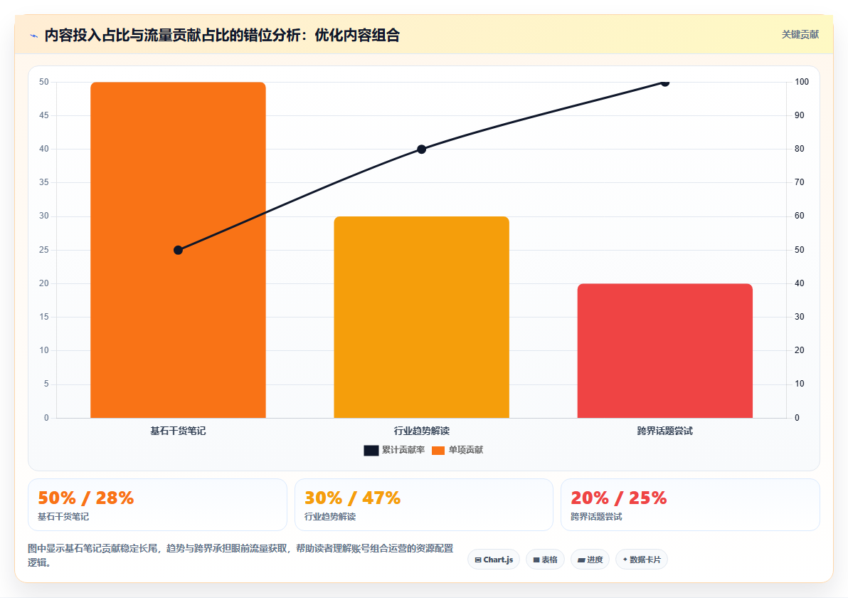 小红书新手数据误区盘点 避开错误运营思维
