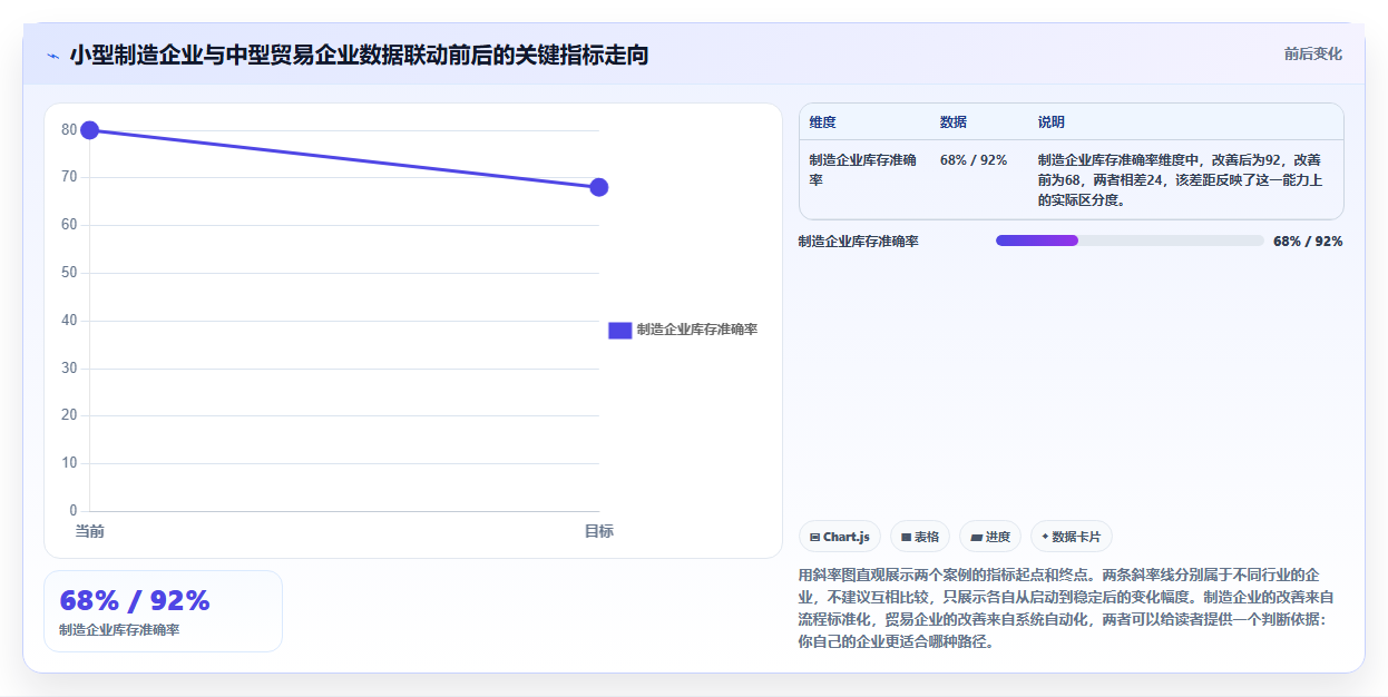 数据库存供应链优化 供应链数据联动库存数据管控