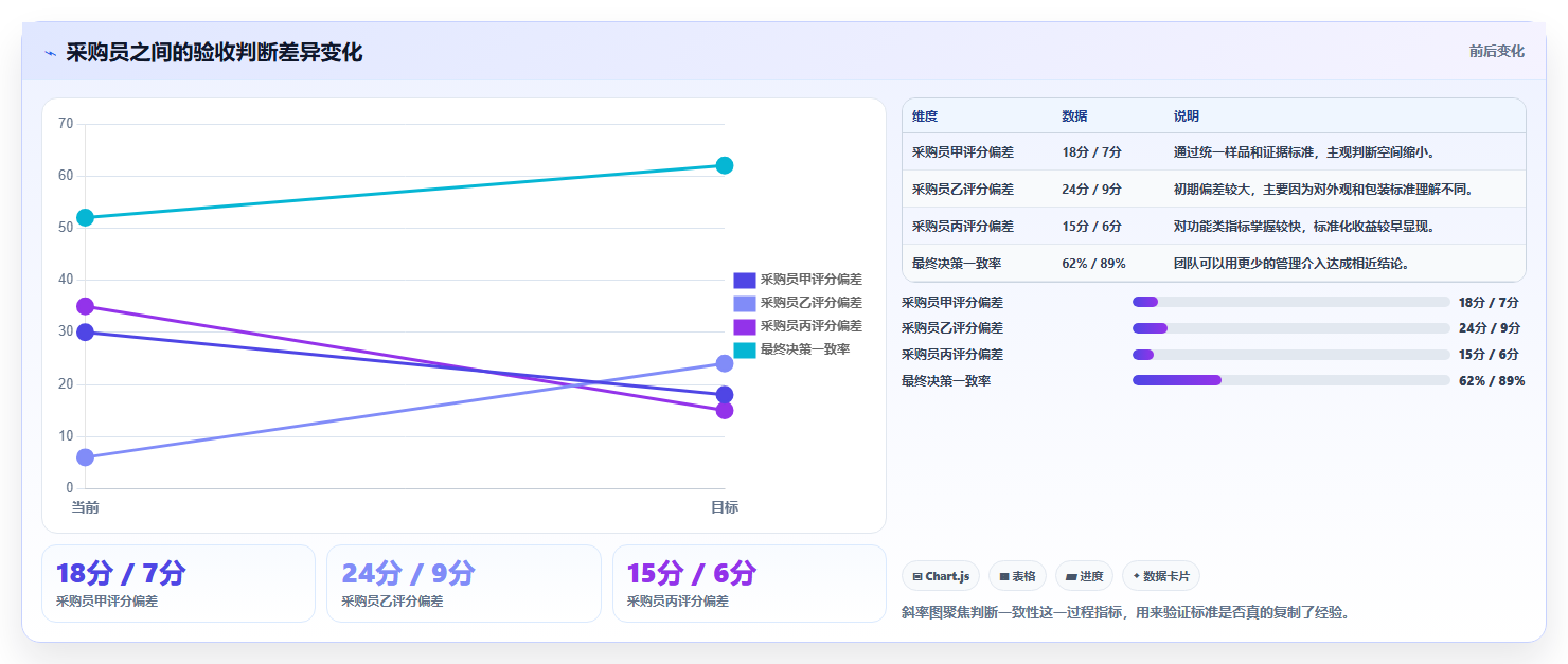 电商采购平台：选品团队标准化教程：用质量验收复制提高找货效率
