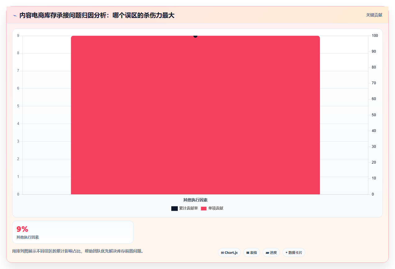 sku库存内容承接 种草流量适配SKU库存精准承接