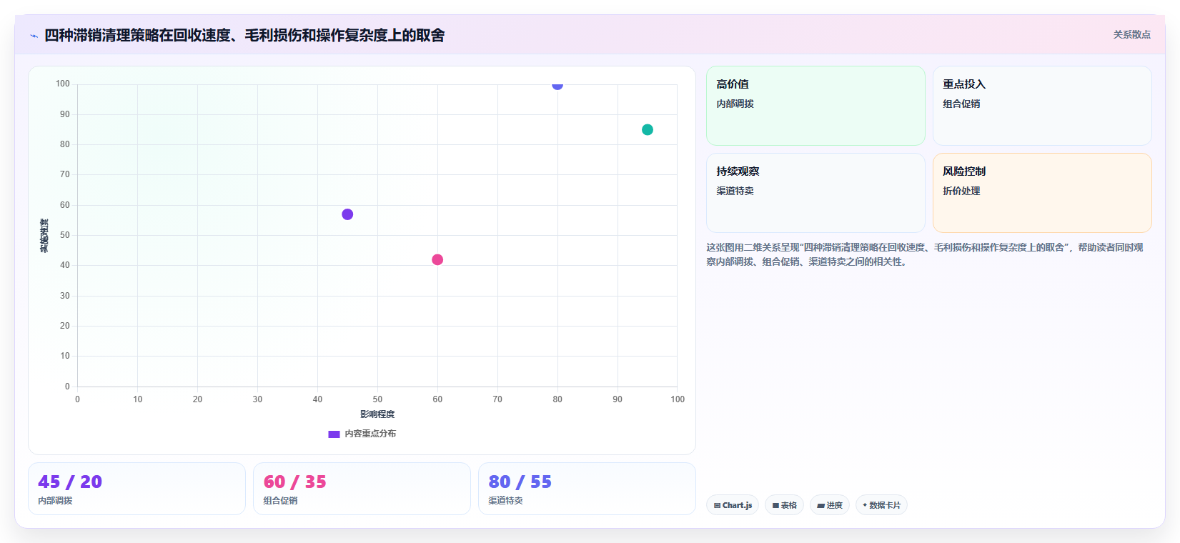 数据库存库存瓶颈突破 库存周转效率瓶颈突破优化技巧