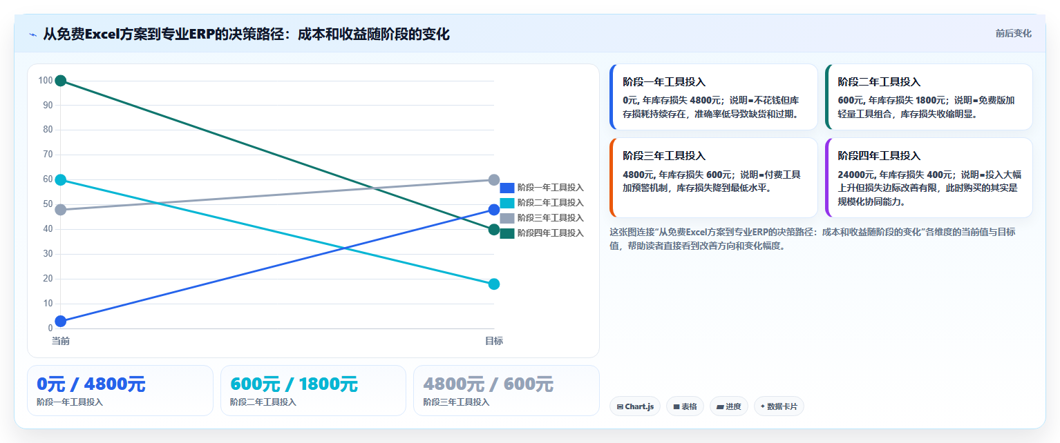 sku库存工具汇总 电商SKU库存管理免费工具大全