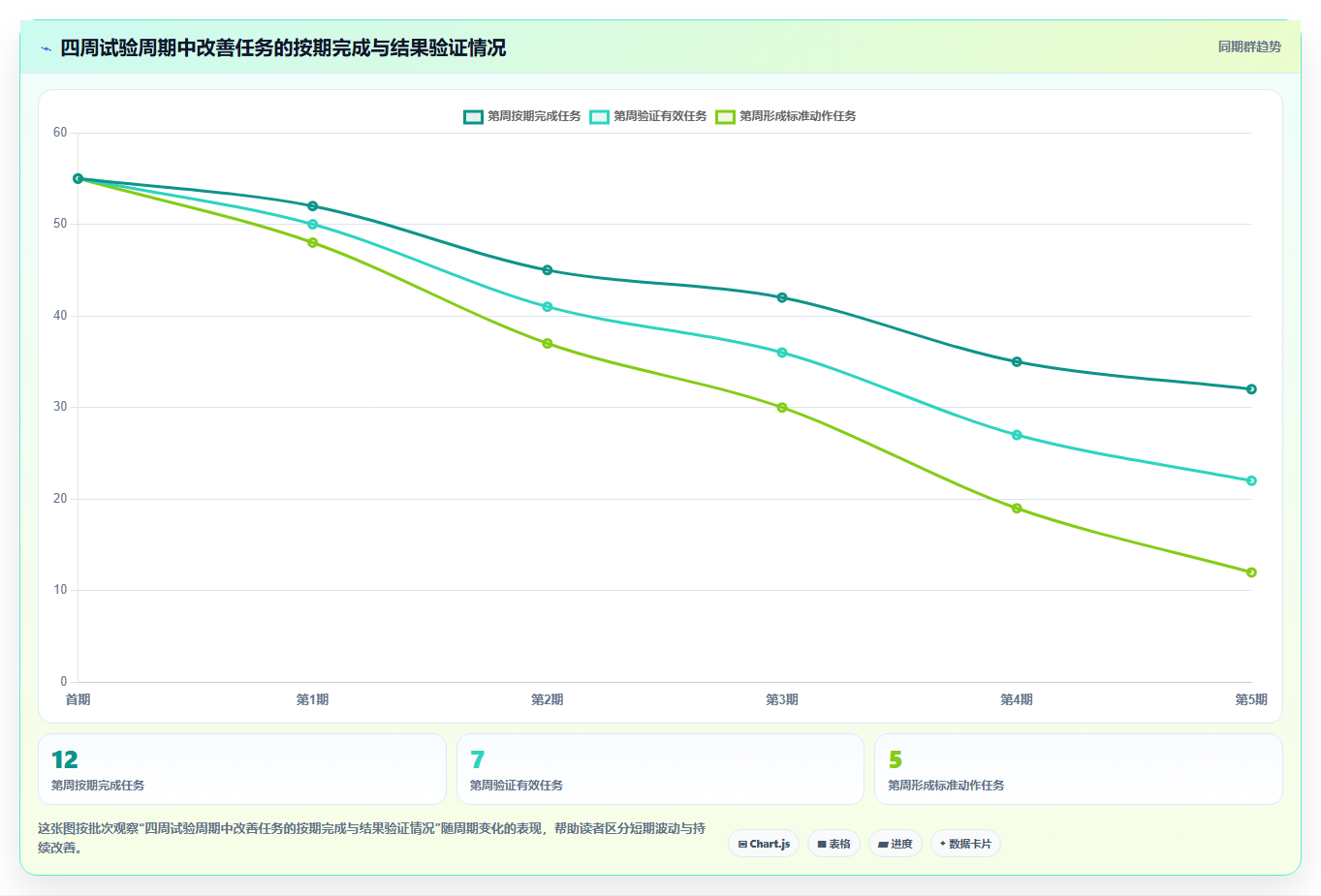 经营报表模板:运营主管管理方法:把门店对比转化为跟踪目标差距