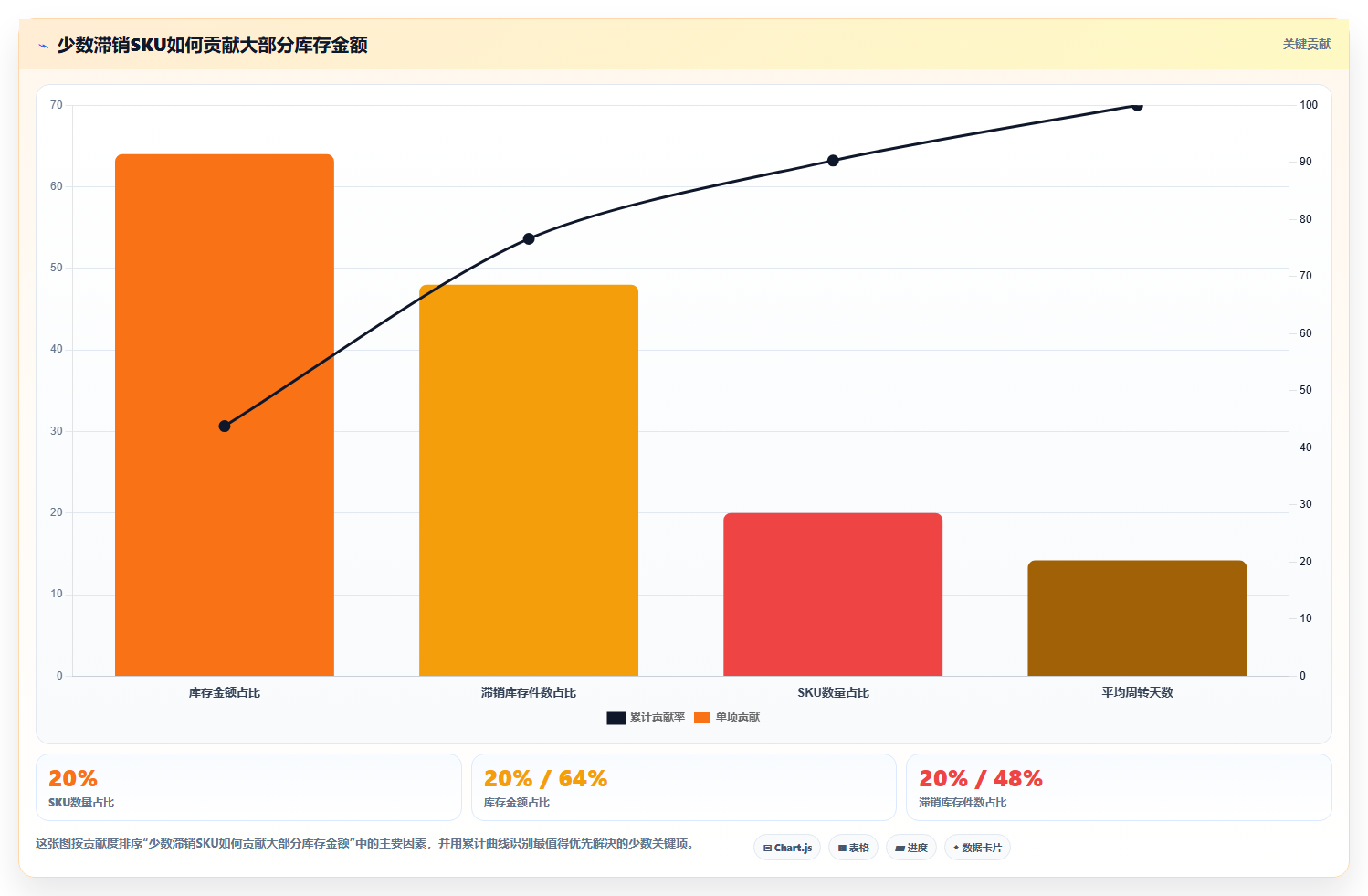 sku库存：电商卖家常见问题汇总：SKU编码与库存积压一次讲清