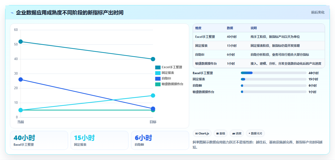 数据分析敏捷思维，快速响应变化