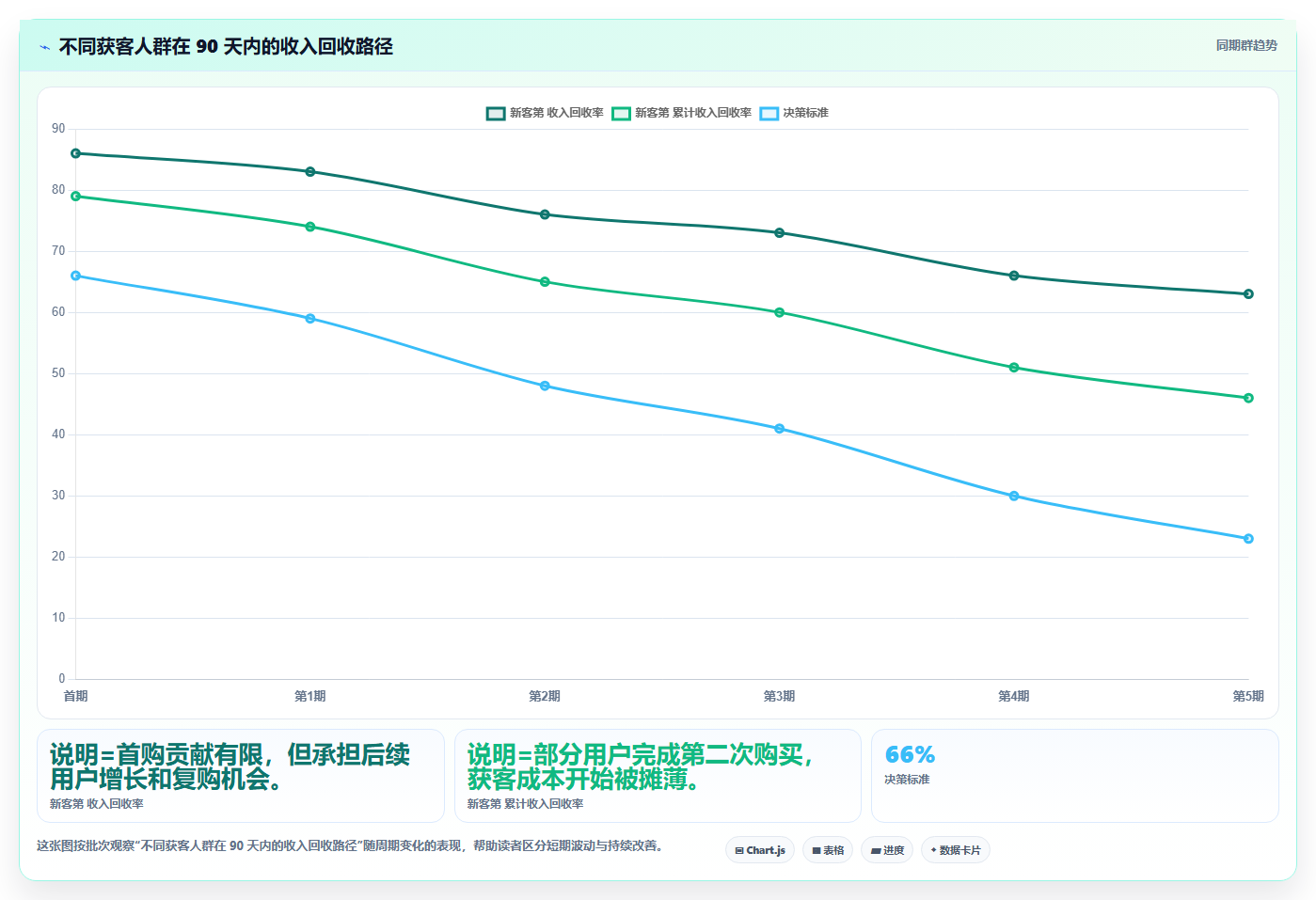 电商roi在线计算器:投放人员落地路线图:从增长规划走向统一测算口径