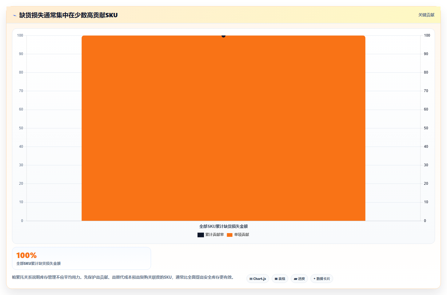 sku库存:品牌零售商实施建议:围绕缺货预警稳步提升降低积压风险