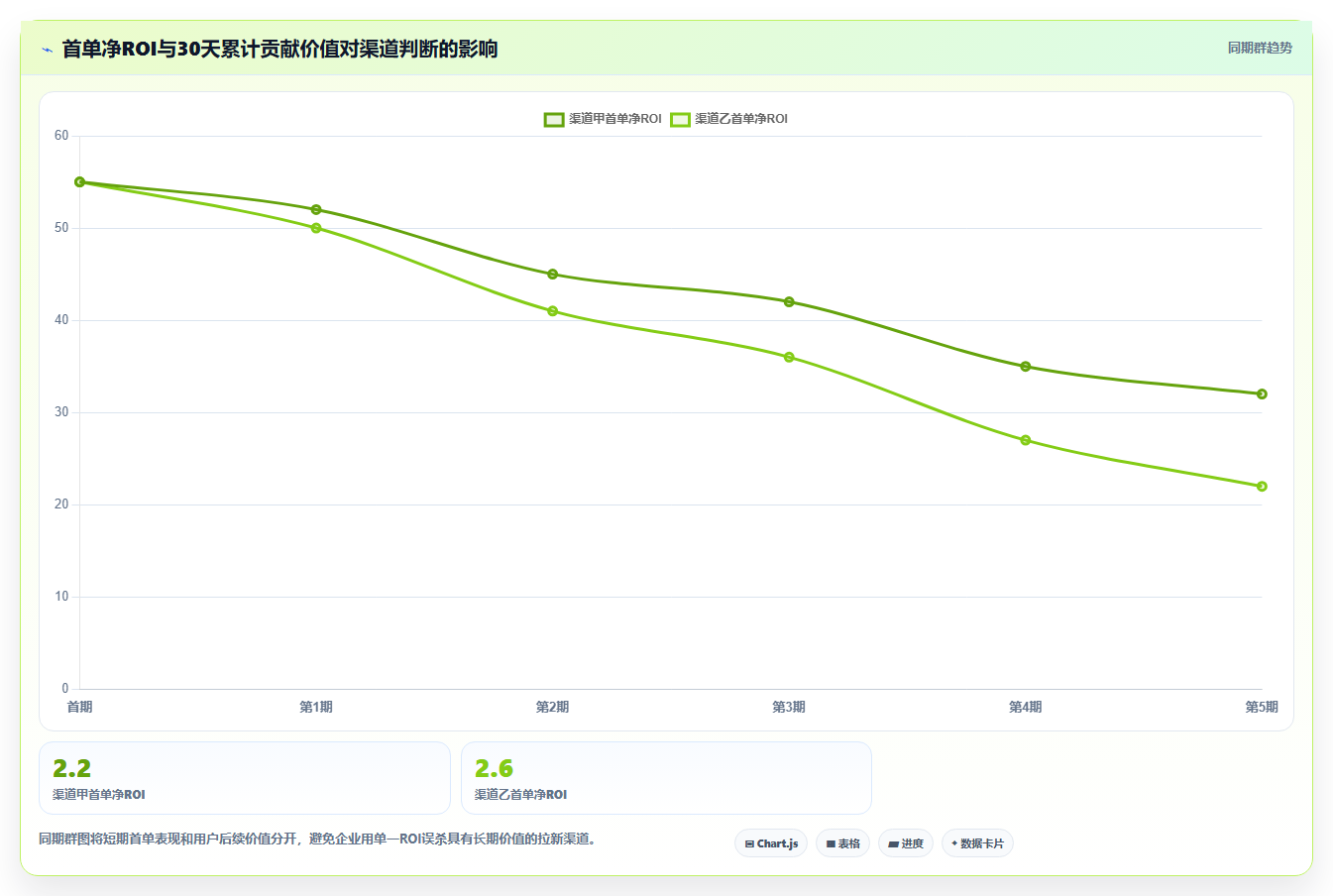 电商roi在线计算器:投放人员快速排查:退款影响为何会导致渠道难比较