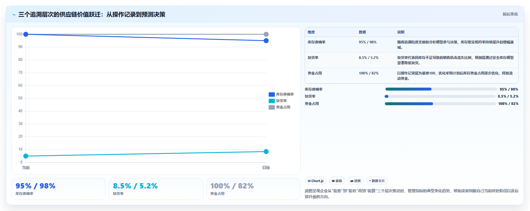 库存出入库流水查询 追溯仓库物资流转记录