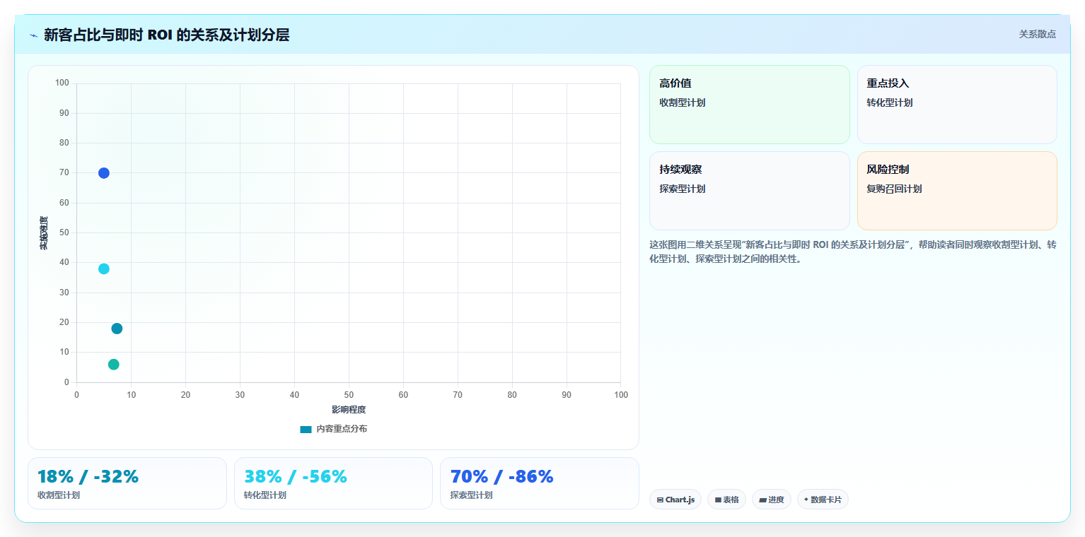 电商roi在线计算器:投放人员精细化指南:从结果解读发现只看销售额根因