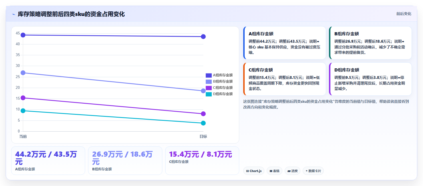 sku库存:电商卖家决策指南:面对补货凭感觉如何兼顾释放周转资金
